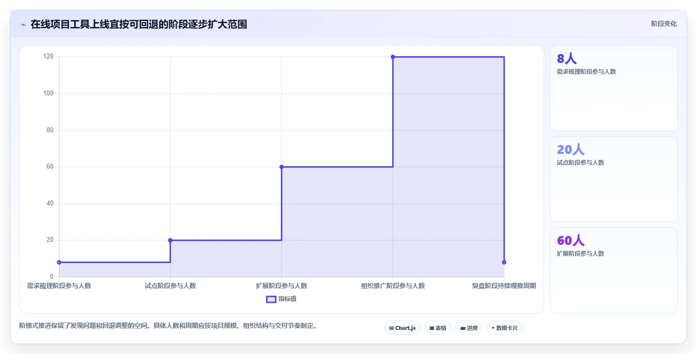 2026年项目管理效率大提升:6款顶级在线项目工具深度对比