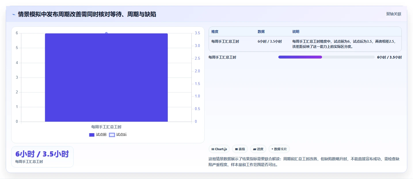 效率倍增!5款顶尖开发项目管理平台推荐,2026年研发团队必备
