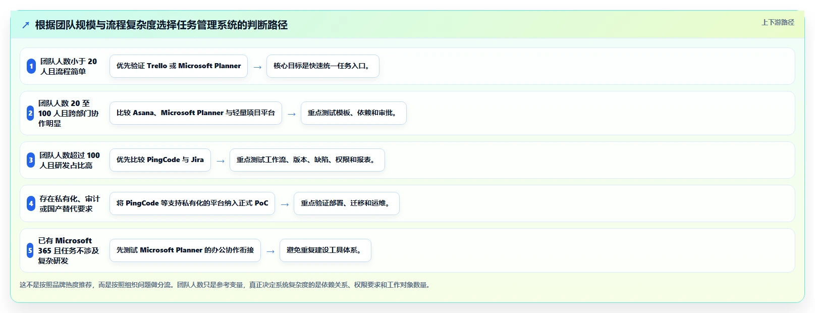 提升团队协作:2026年最受欢迎的5大任务清单管理系统推荐