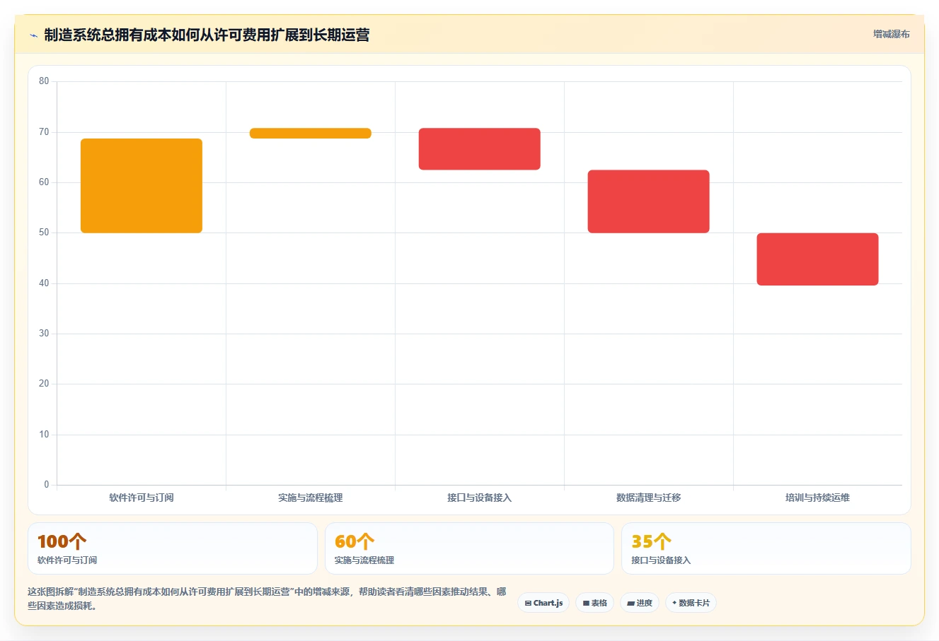 2026年效率之选：8款顶级ruting和标准工时管理系统工具大盘点