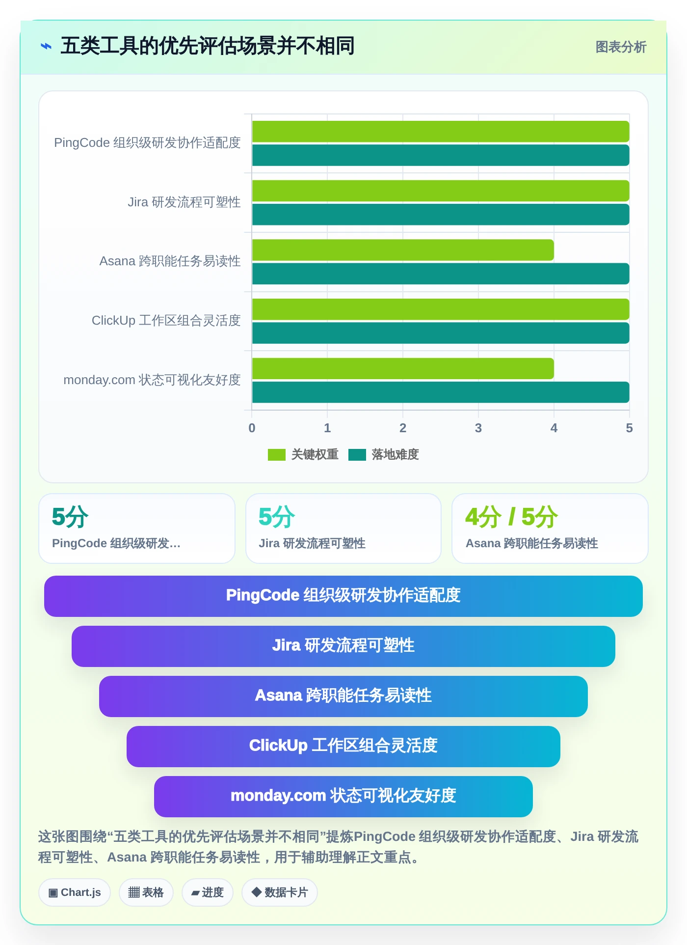 远程团队必备：2026年5款革新型在线进度工具推荐