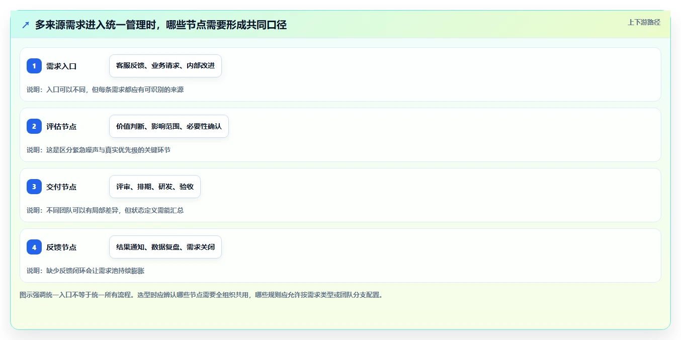 2026年具备定制化能力的需求管理工具哪个更靠谱?深度测评与选型指南