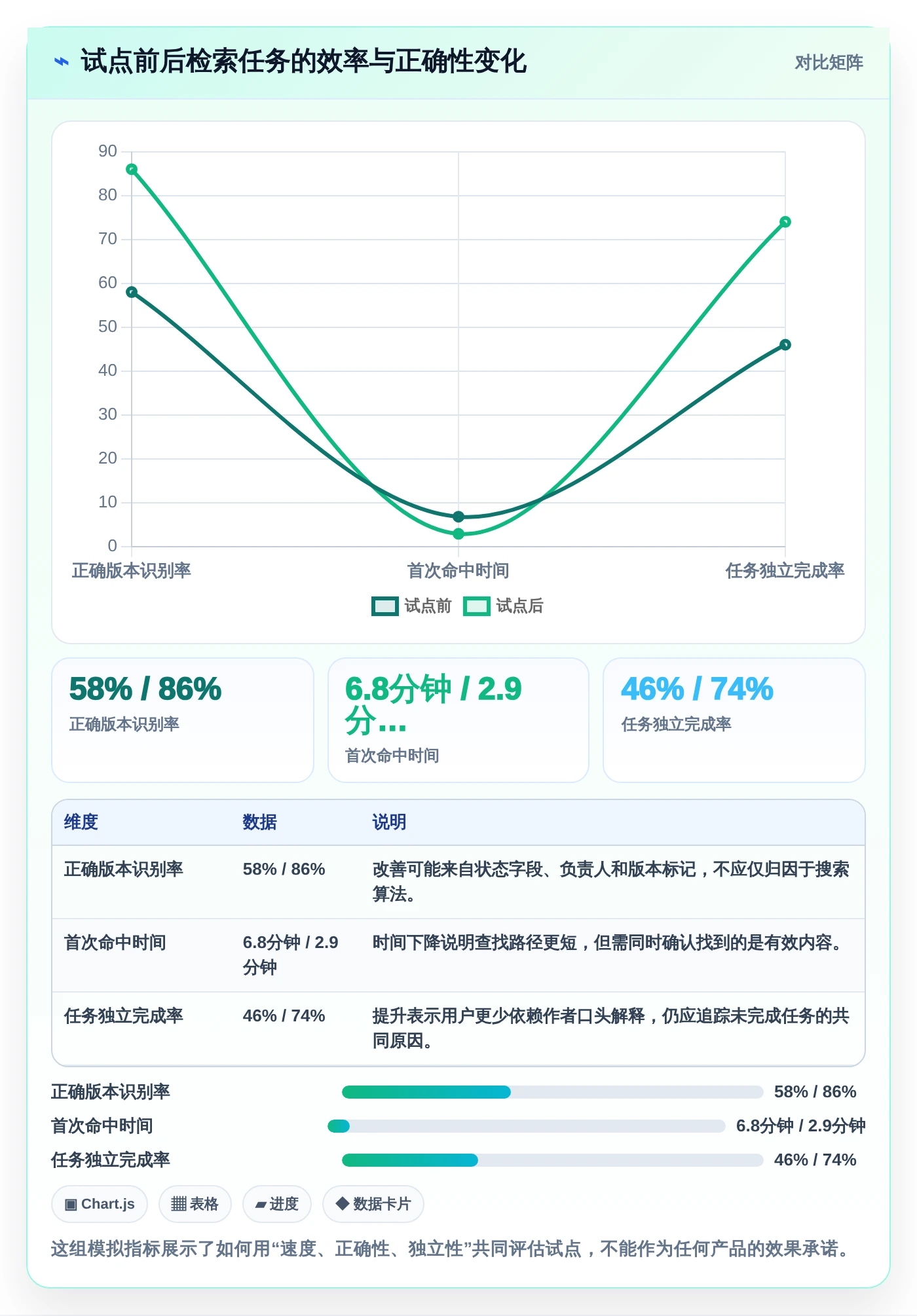 从入门到精通:2026年文档管理笔记工具选购指南