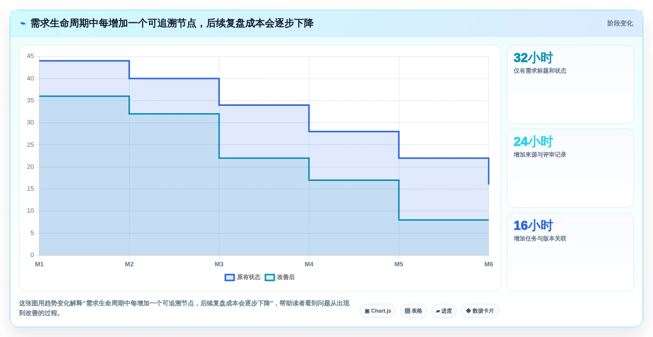 2026年需求管理工具测评:主流产品对比、选型要点与避坑清单