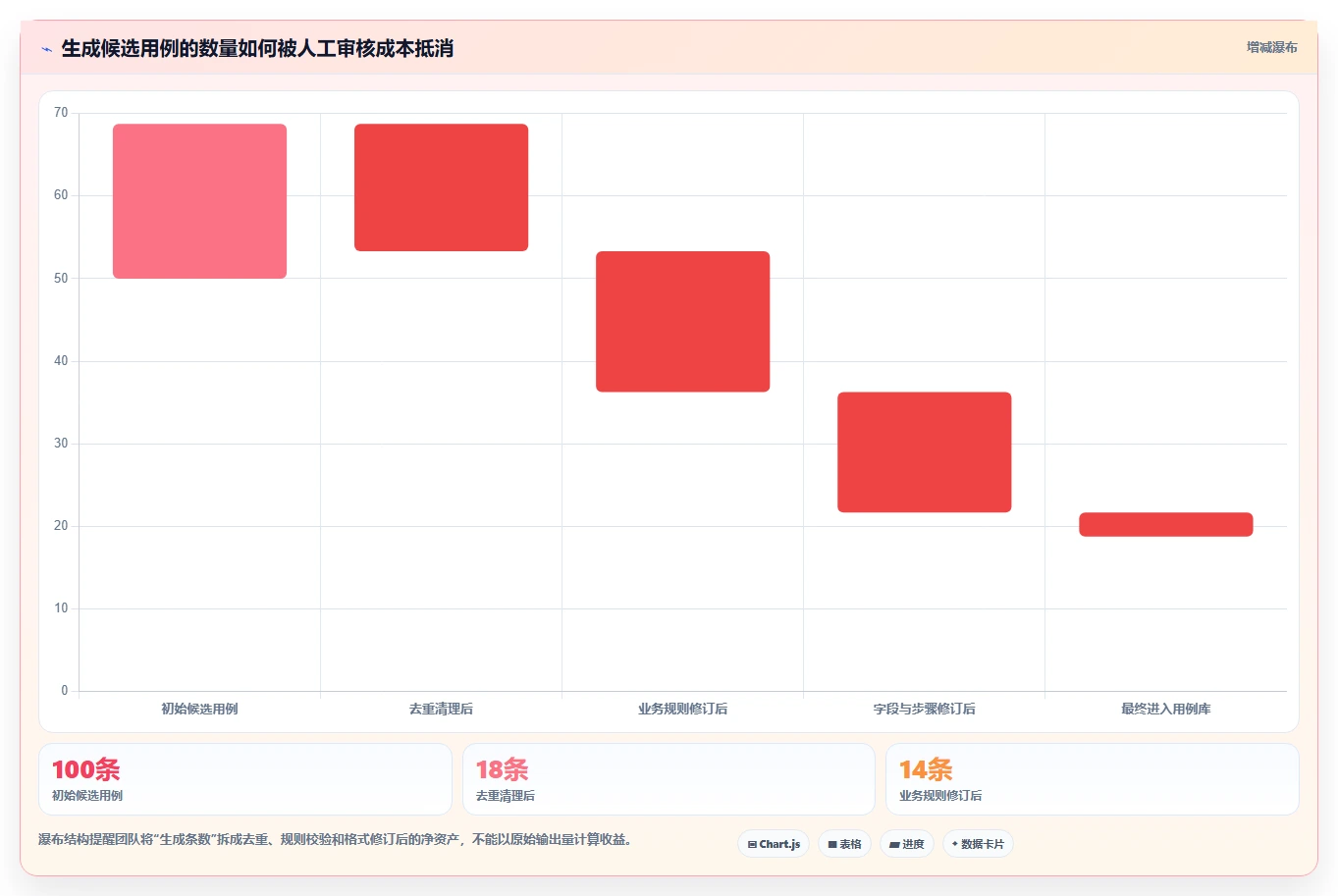 提升测试质量:2026年不可错过的8款自动写测试用例工具推荐