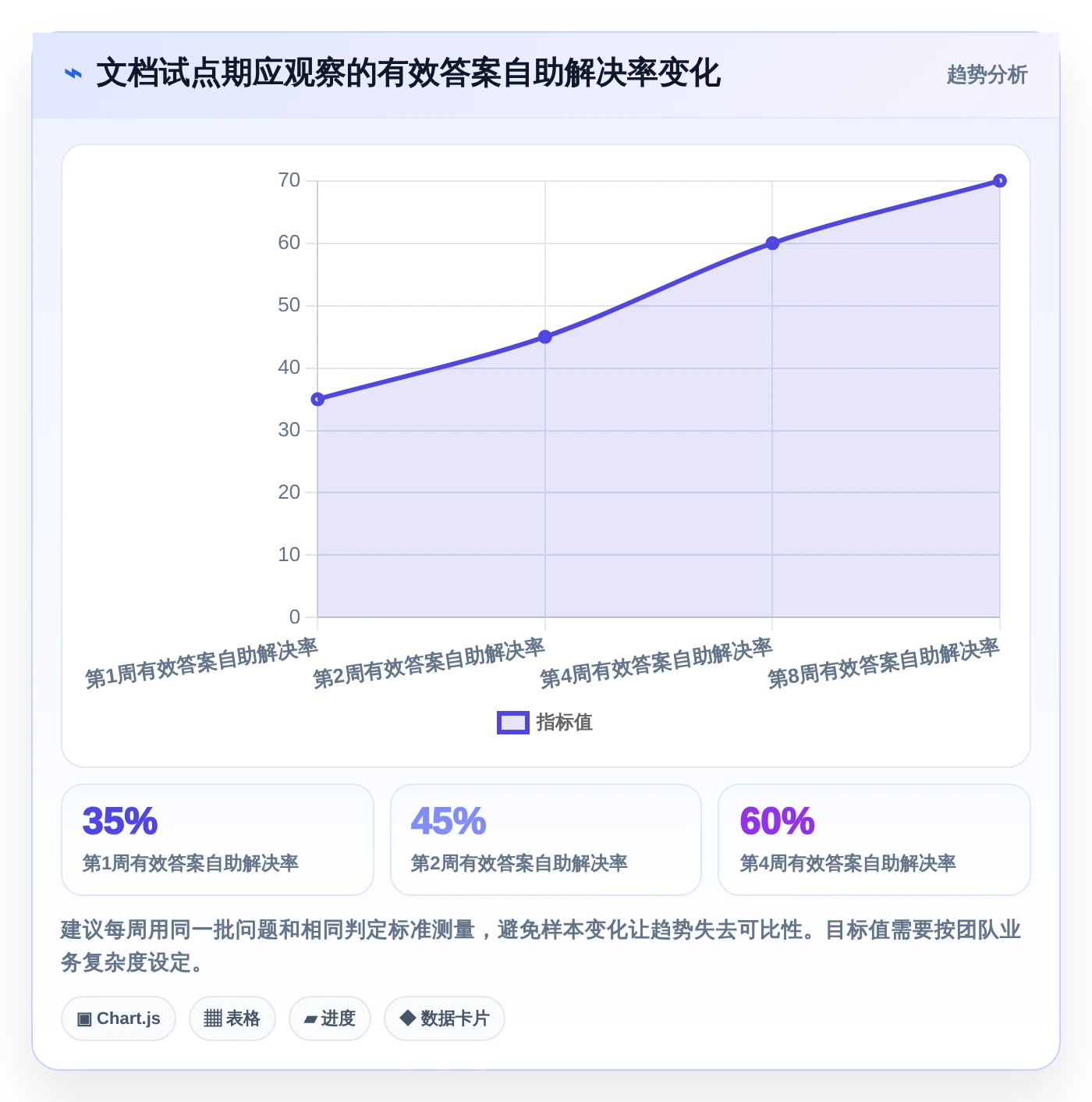 提升团队协作:2026年不可错过的5大文档梳理软件推荐