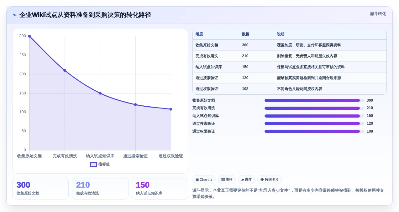 企业知识管理新选择:2026年最值得关注的5款wiki类软件