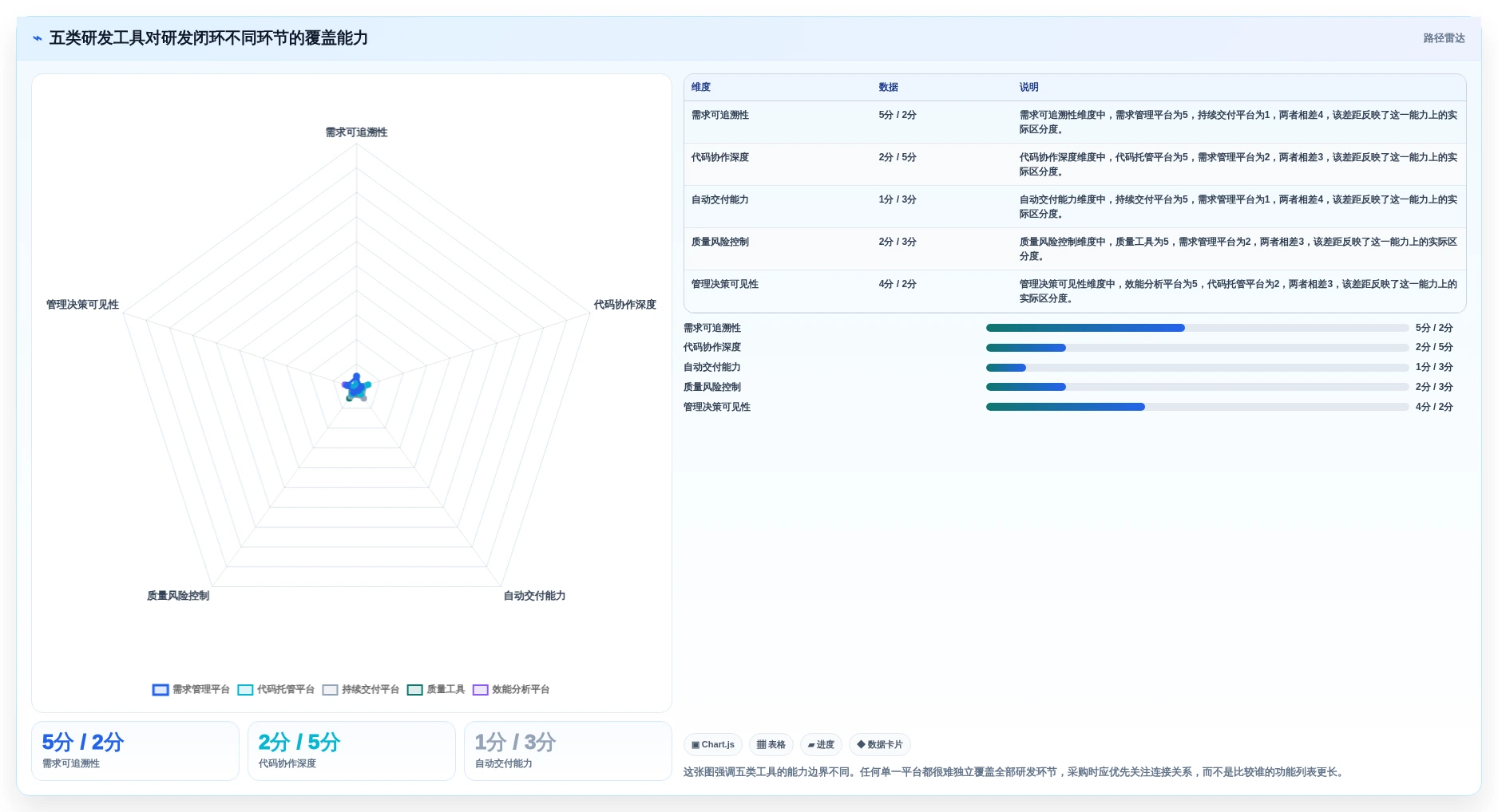 高效研发管理：2026年最值得投资的5大开发操作系统工具软件