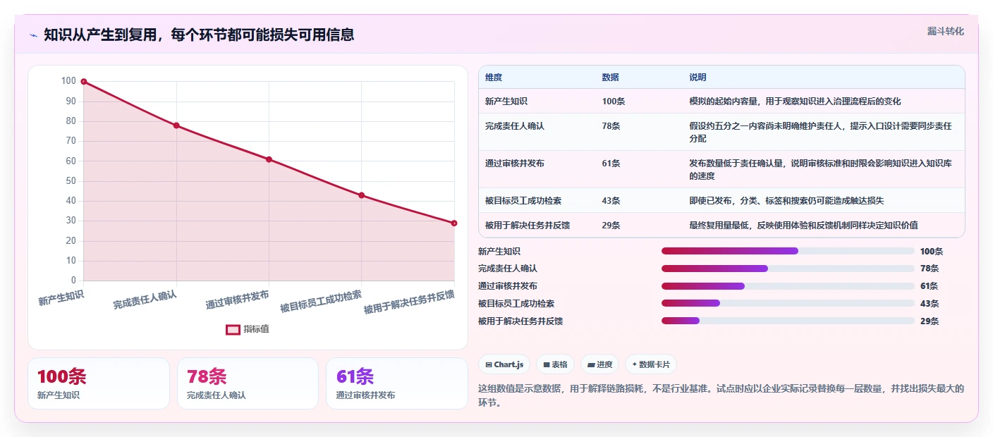 企业知识管理新选择:2026年新一代知识库管理软件top6推荐