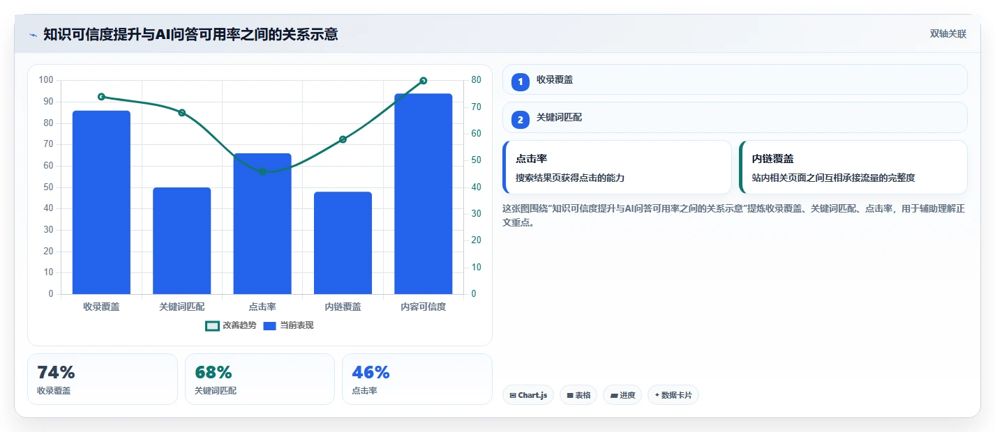 企业知识管理升级：5款值得关注的confluence知识库模板工具盘点