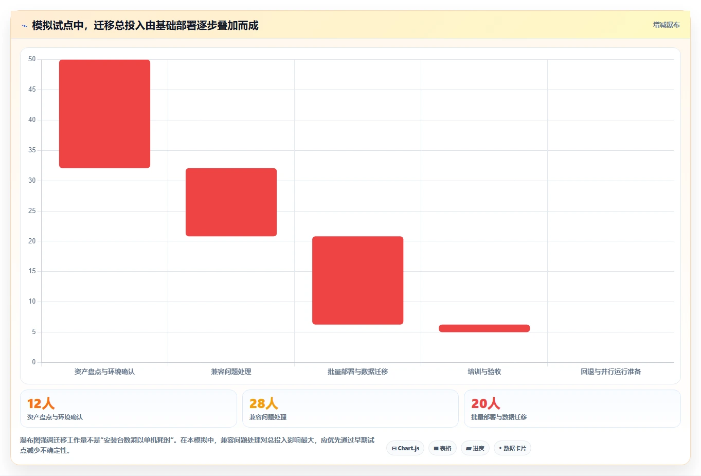 信创国产化操作系统对比:2026年5大主流方案深度评测