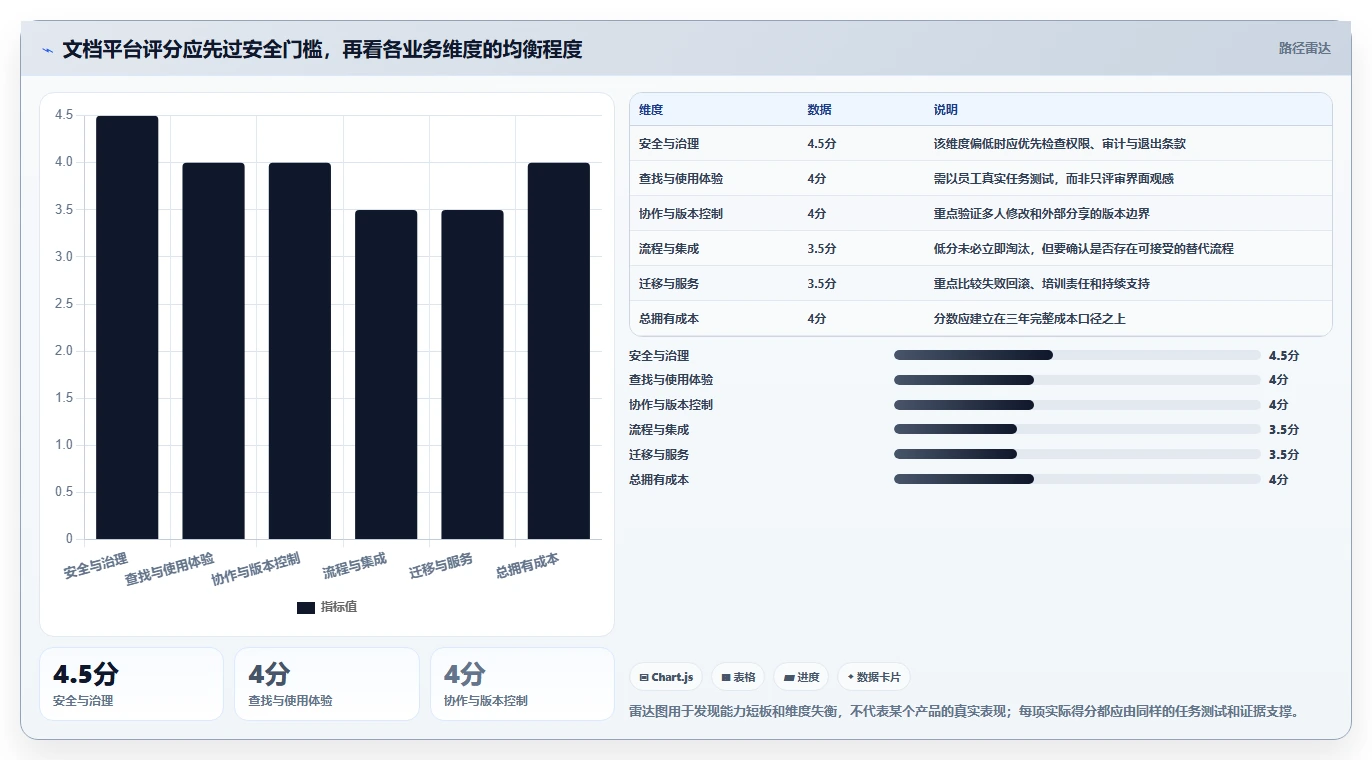 企业文档管理革新:2026年纤云文档管理系统选型指南