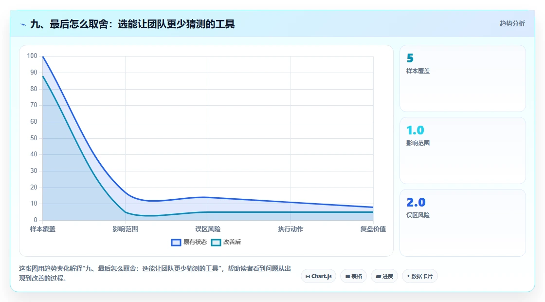 九、最后怎么取舍:选能让团队更少猜测的工具