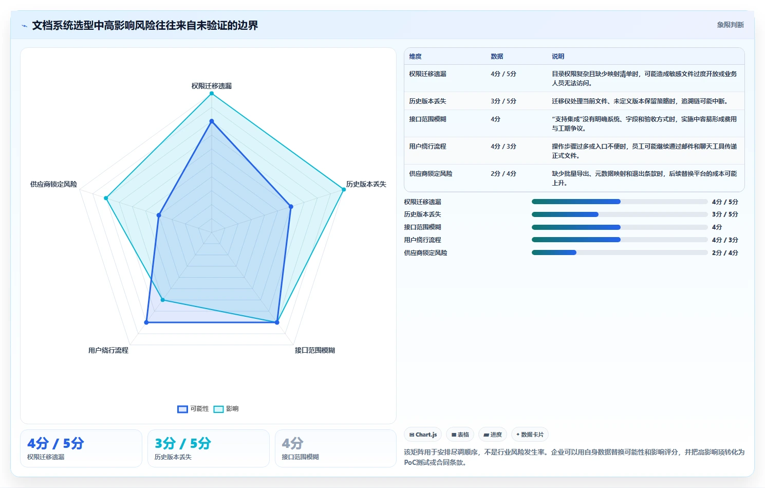 企业数字化转型必备:2026年文档管理系统平台选型指南