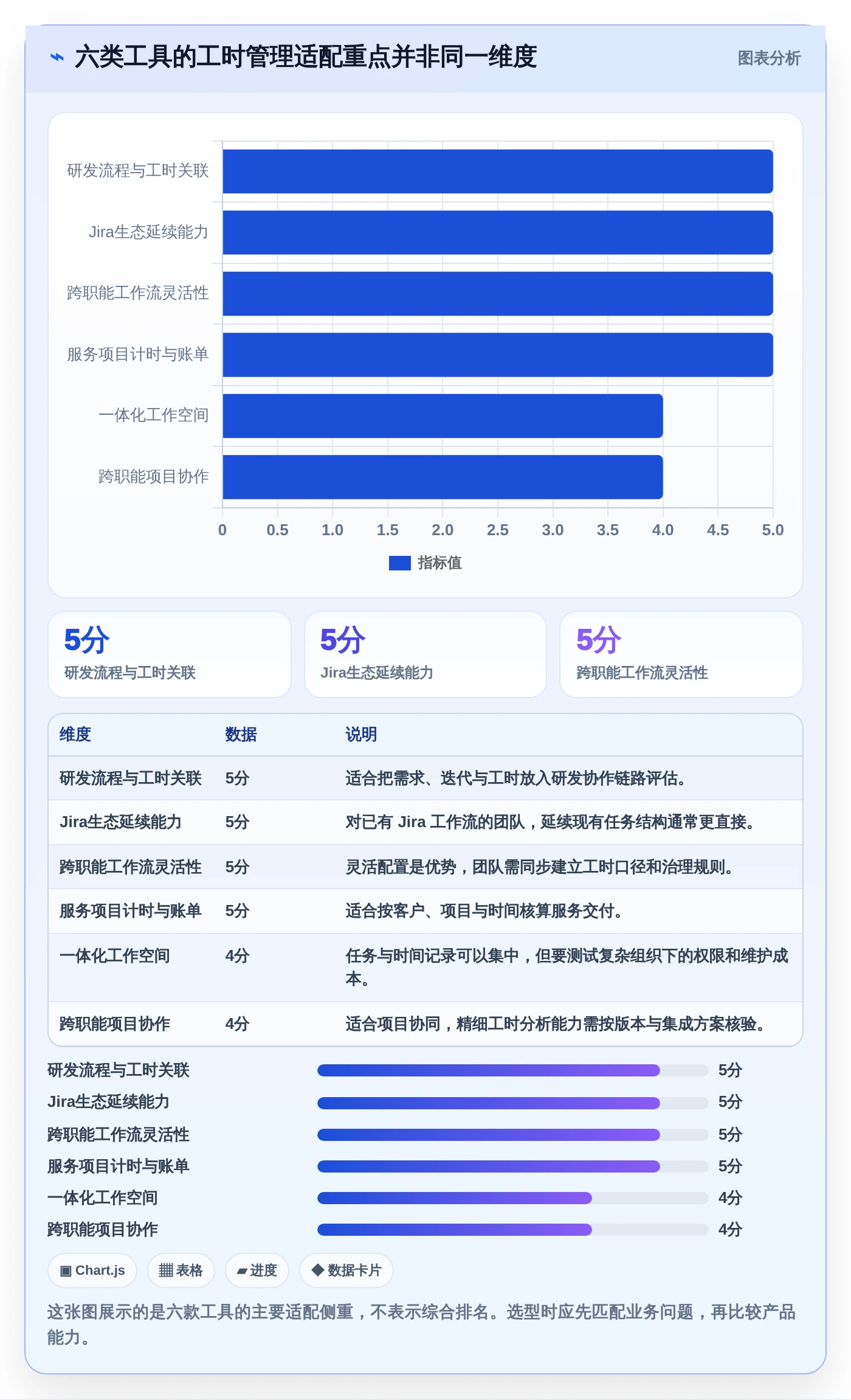 2026年项目管理新趋势：6款顶级项目人员工时系统工具深度对比
