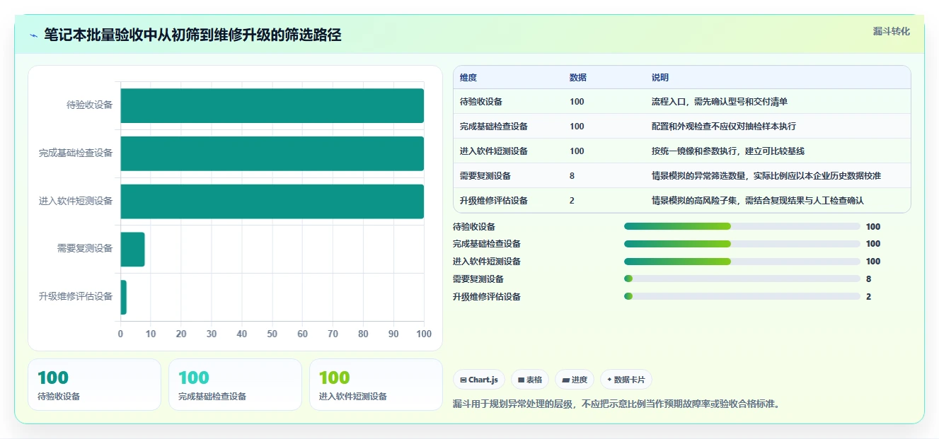 选对工具事半功倍：2026年笔记本电脑功能测试软件top5推荐