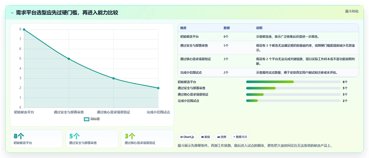 项目管理新趋势：2026年需求管理平台选型指南