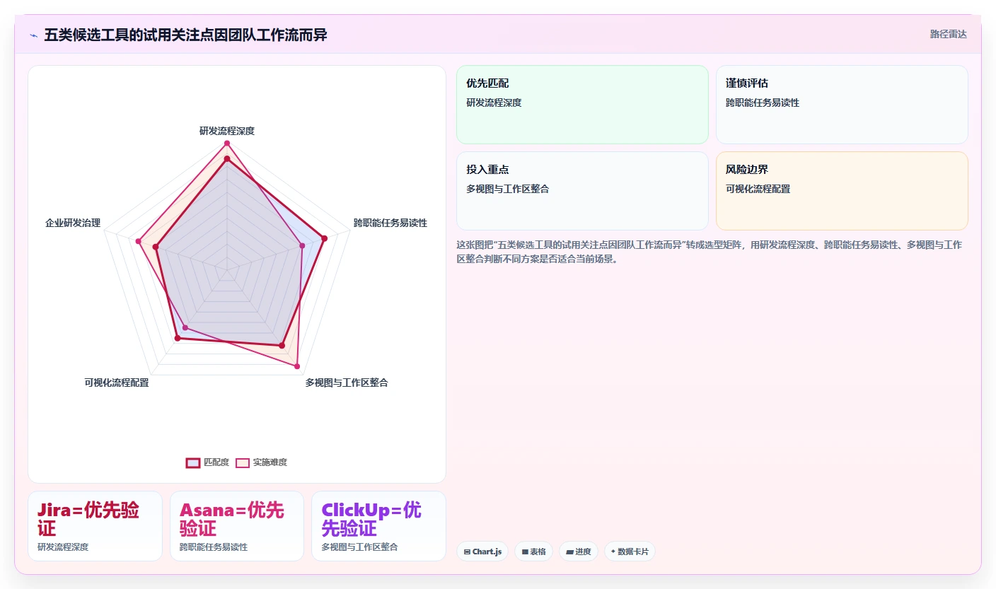 2026年跨地域的项目管理软件哪个更高效：五大主流工具深度测评