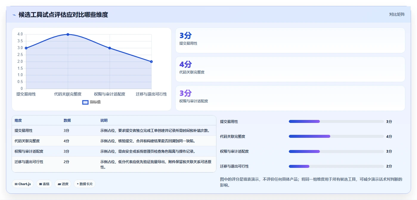 告别繁琐追踪：2026年度8款优秀bug在线管理工具全面测评