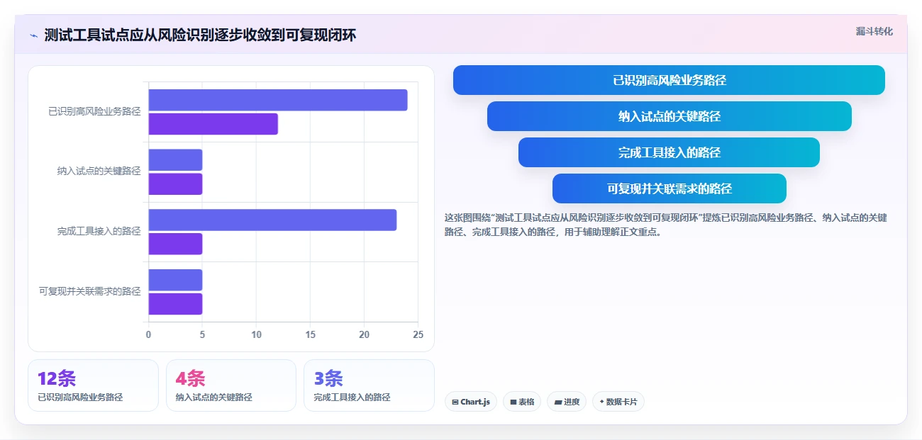 2026年必备：7大测试项目里使用了哪些工具如何使用的全面对比