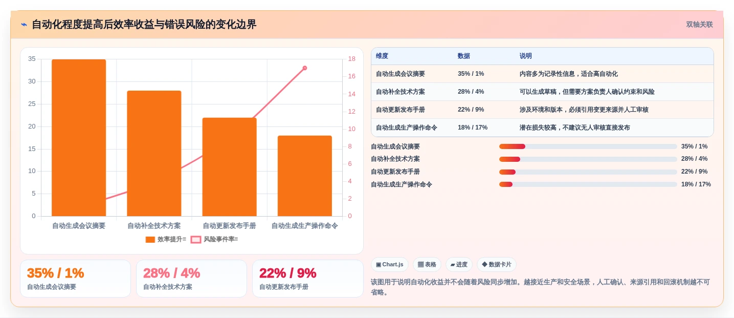 研发团队效率神器:2026年搭建文档网站工具选型指南
