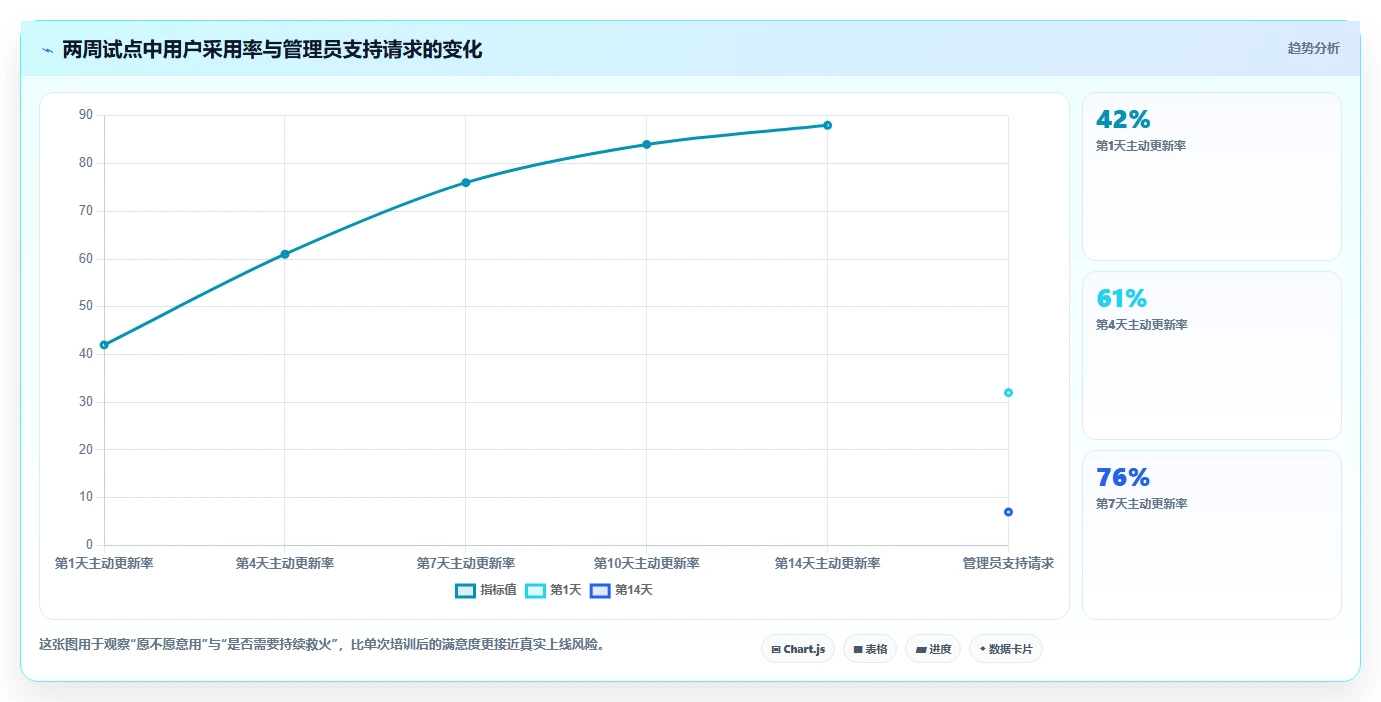 2026年必看:6大jira项目管理流程工具全面对比