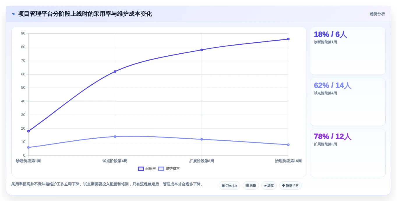 提升研发效率:2026年软件开发项目排期表工具选型完全指南