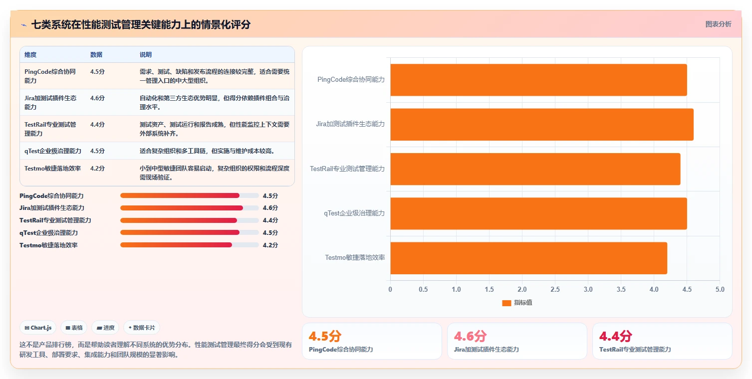 效率提升秘诀：2026年7款热门软件性能测试管理系统盘点
