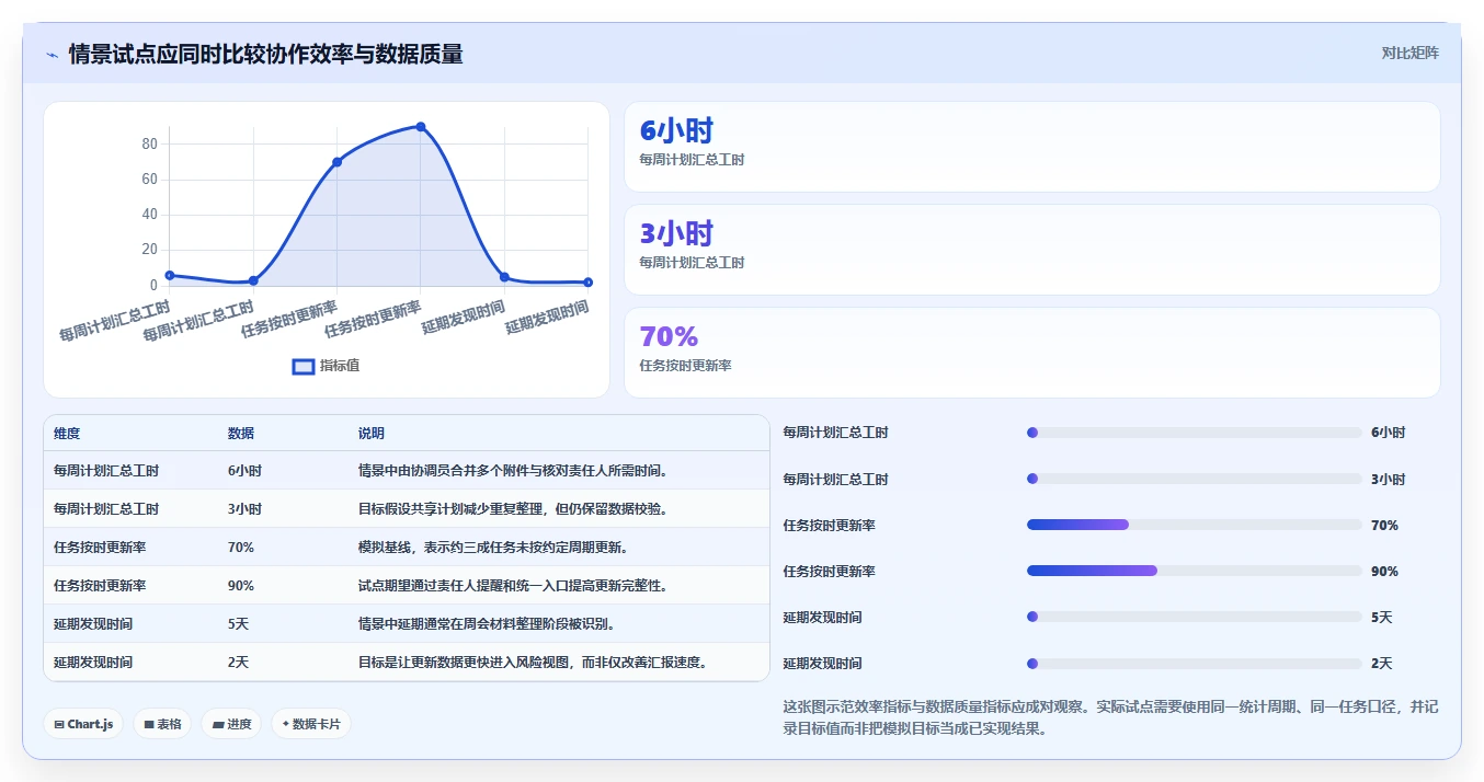 2026年韩文进度计划编制软件大盘点：6款顶级工具助力项目管理效率提升