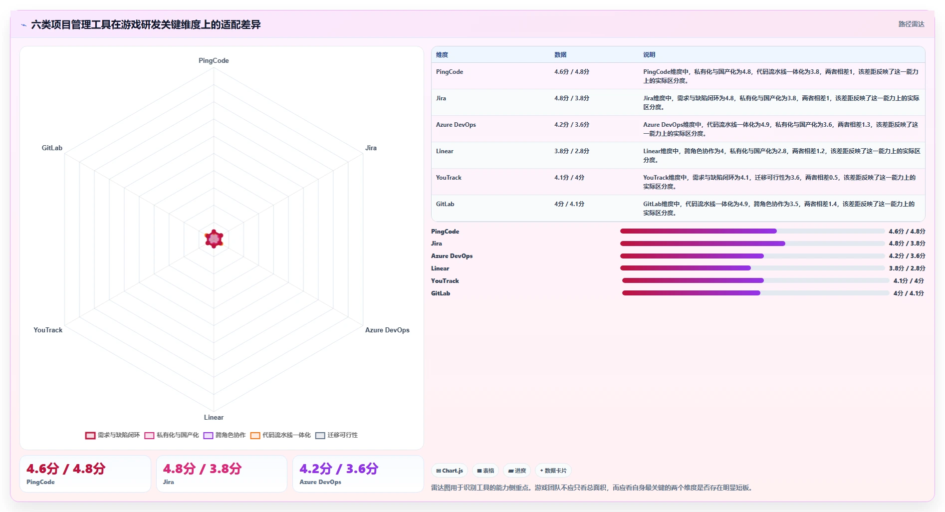 游戏研发项目管理软件选型指南：2026年6大必备工具对比