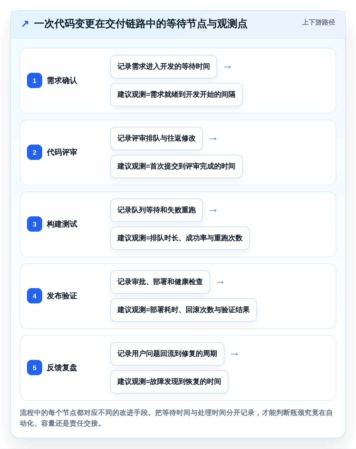 提升研发效率必看:2026年最值得投资的5款行云devops平台