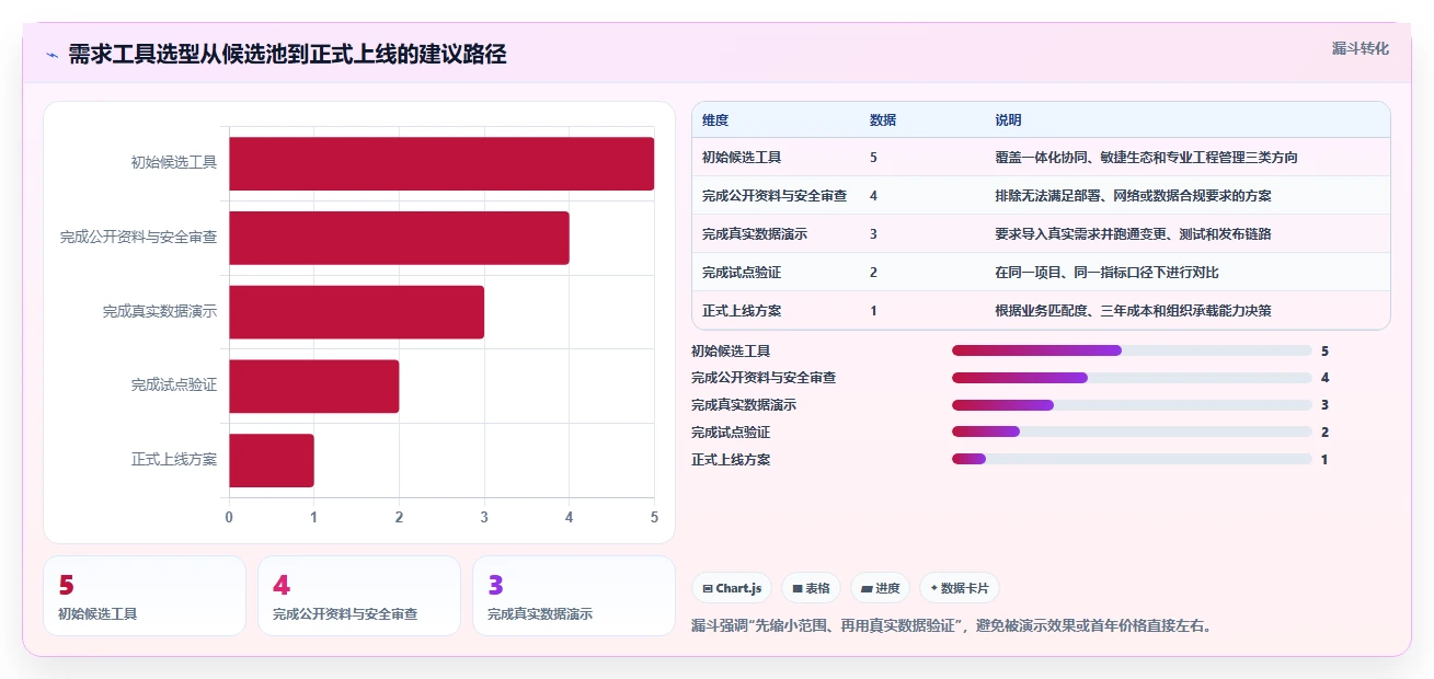 选对工具事半功倍:2026年最值得投资的5大苏州需求管理工具