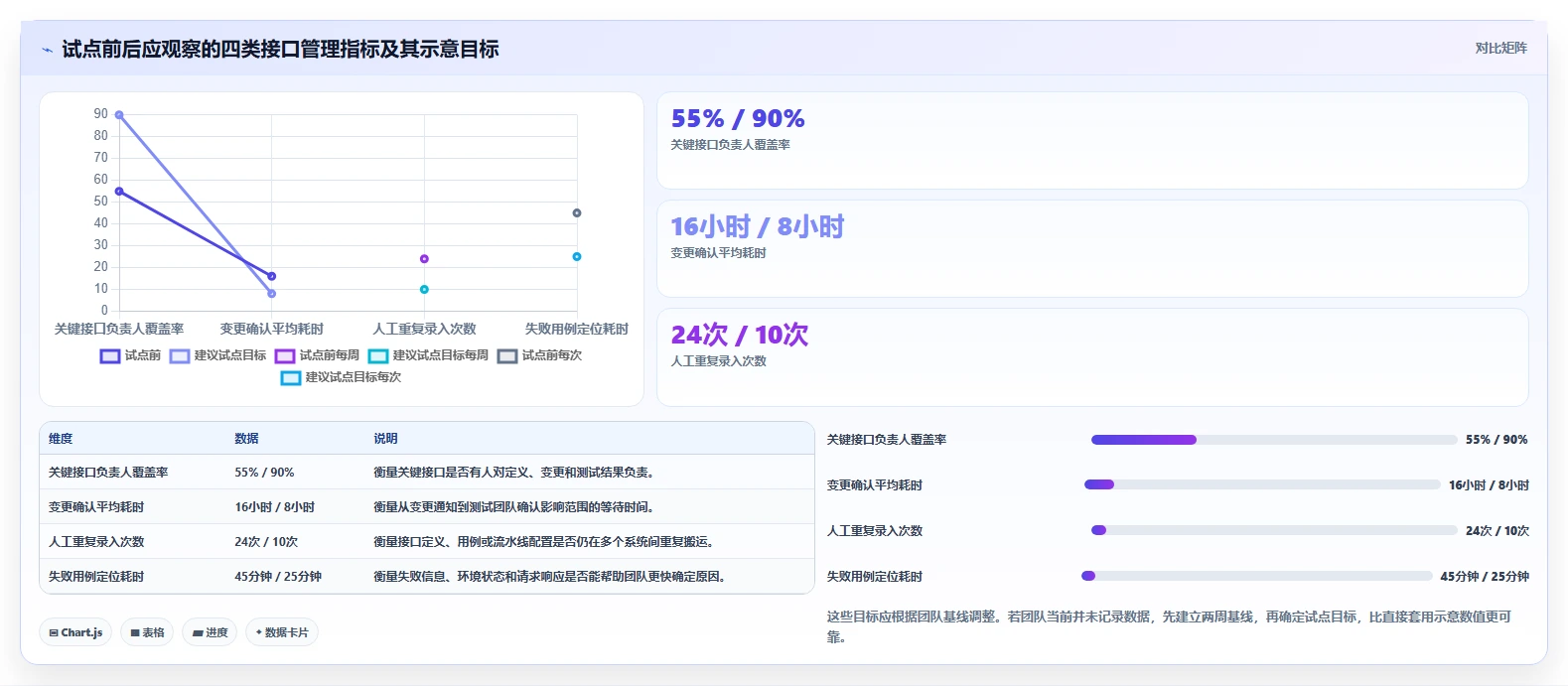 项目经理必读：如何选择最适合团队的搭建测试接口管理平台？2026年专业指南