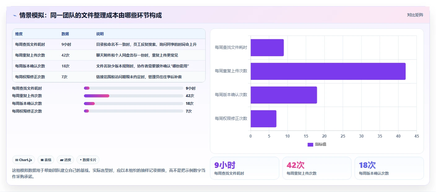 告别文件混乱：2026年最值得尝试的8款工作文件整理软件