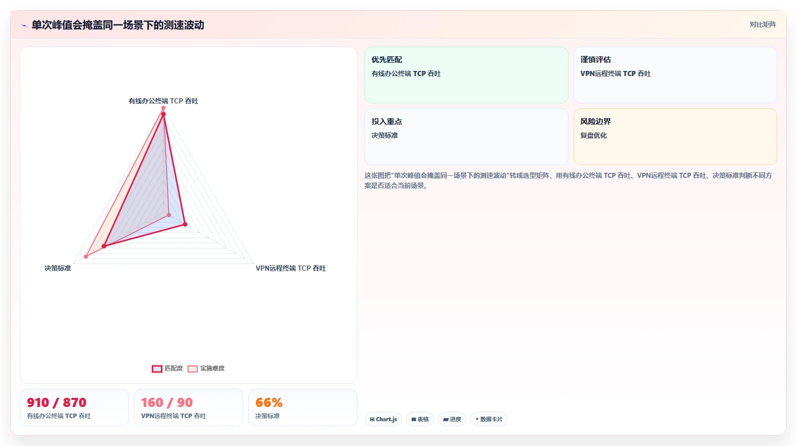 内网测速工具大比拼:2026年6款顶级选择,哪个最适合你的企业?