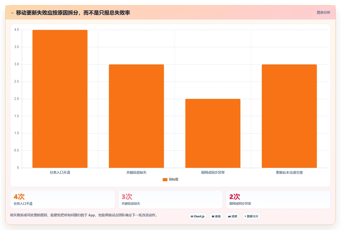 2026年必备:6款顶级手机项目管理工具全面对比