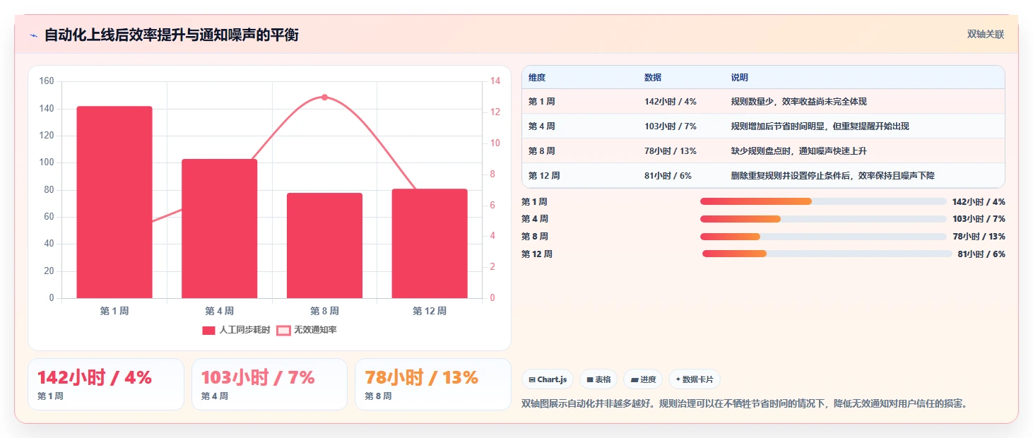 2026年流程自动化的Jira替代软件哪些值得试?深度测评推荐