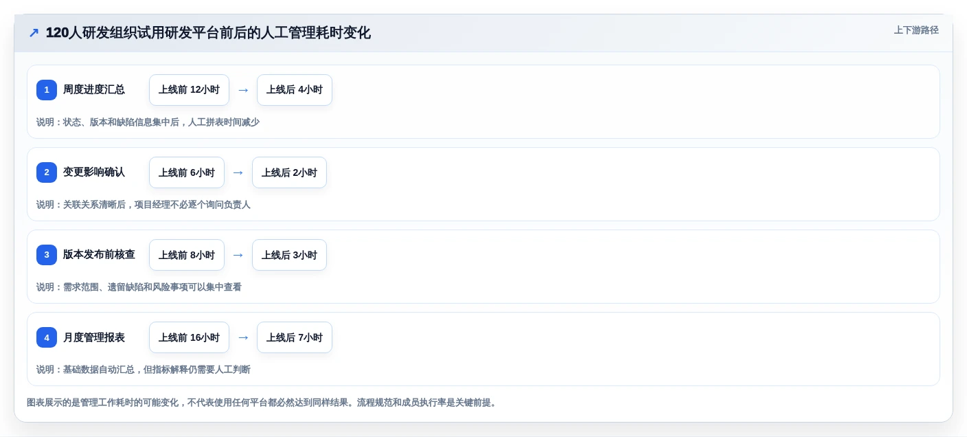 项目管理新趋势:2026年最受欢迎的5款PingCode研发平台推荐