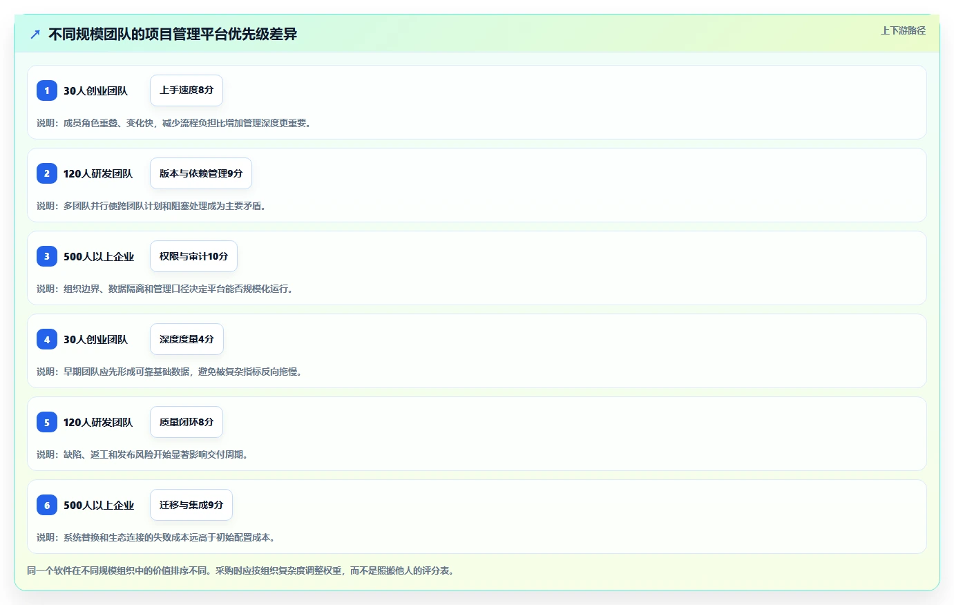 提升研发效率必看:2026年软件项目管理软件排行榜TOP5推荐