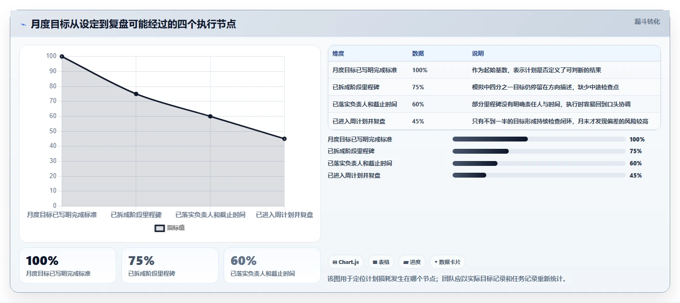 提升团队生产力:2026年最受欢迎的5款时间管理软件 周计划月计划工具推荐