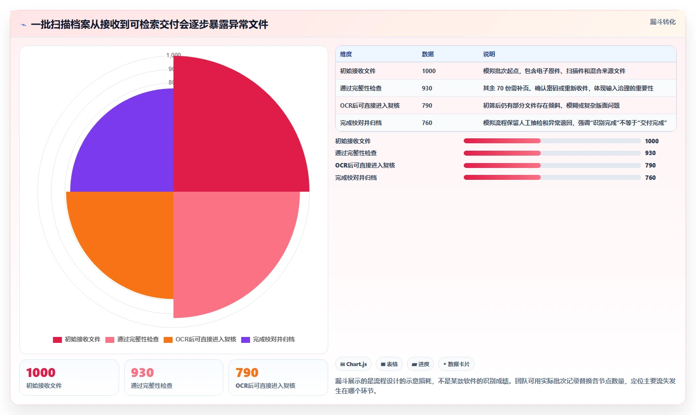 轻松驾驭海量文件：2026年最值得投资的5款文件处理软件