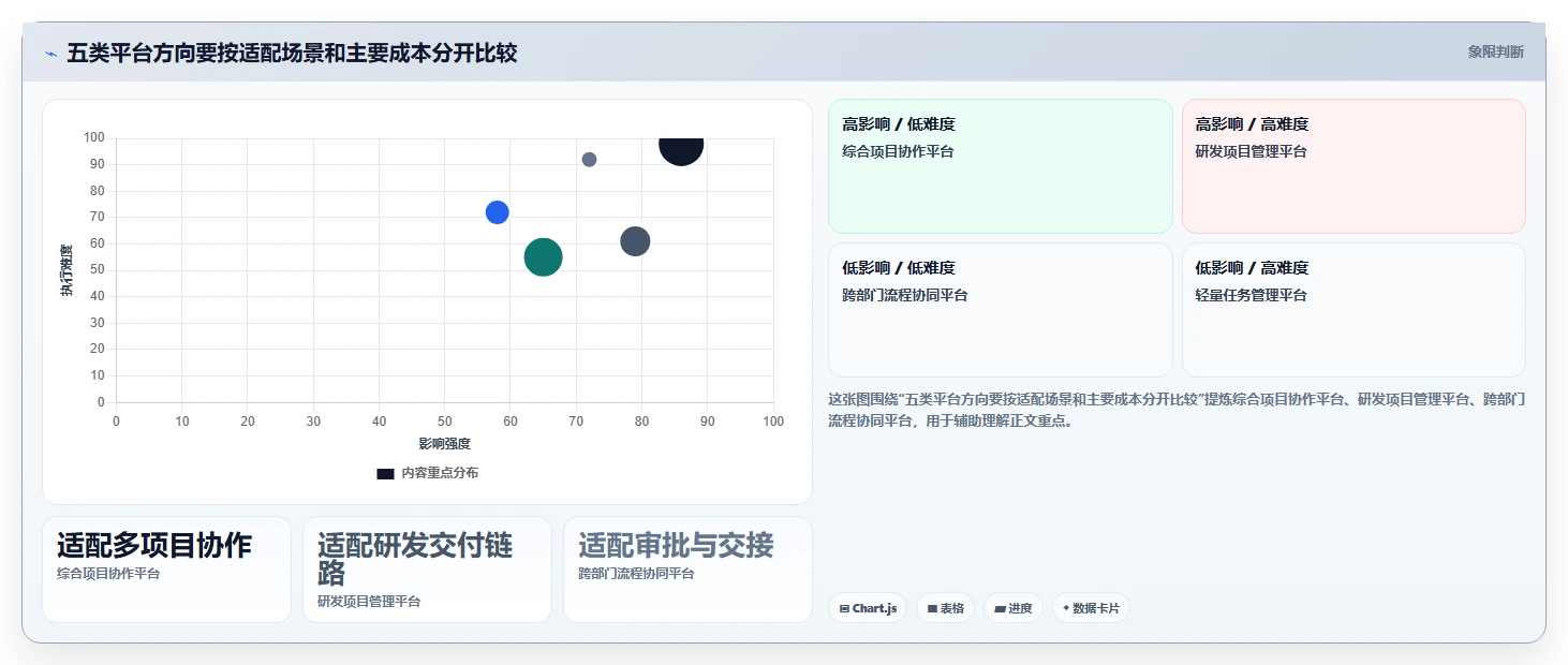 提升团队效率：2026年最值得投资的5大i8项目管理平台推荐