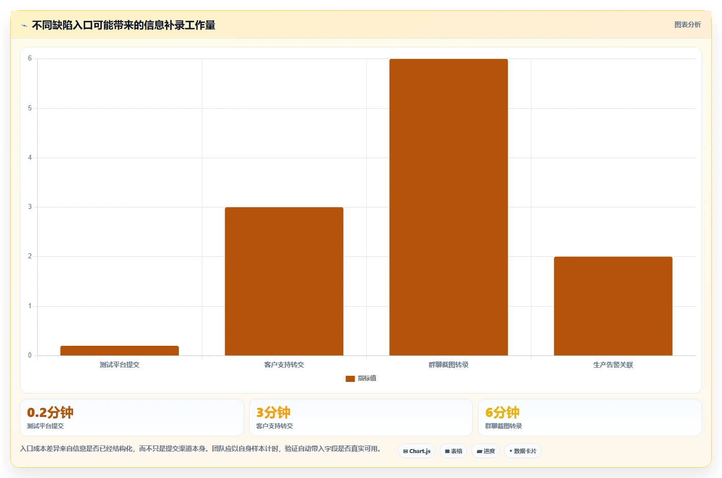 从新手到专家：2026年bug记录平台选型完全指南
