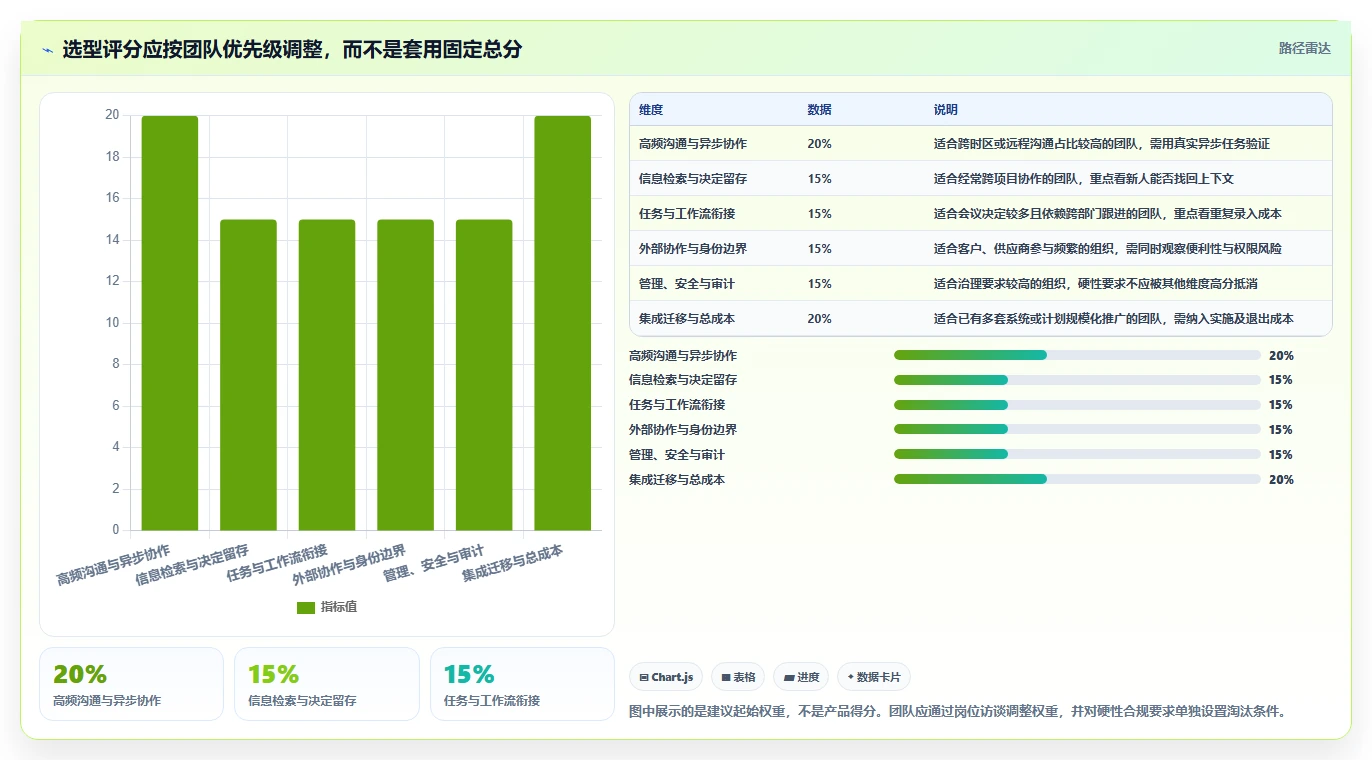 远程办公新时代:2026年6大团队协作通讯软件选型指南