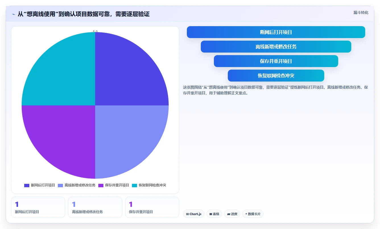 提升效率的秘密武器:2026年度6大个人本地项目管理软件推荐