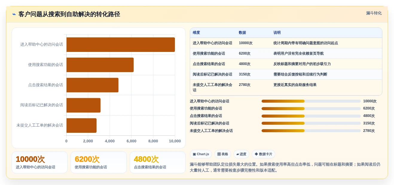 提升用户体验!8款顶级帮助文档平台工具推荐(2026版)