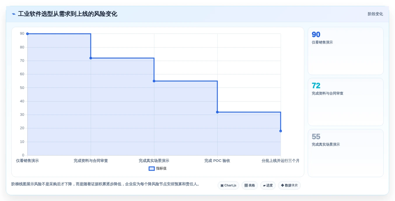选对工具事半功倍：2026年工业软件开发工具选型指南