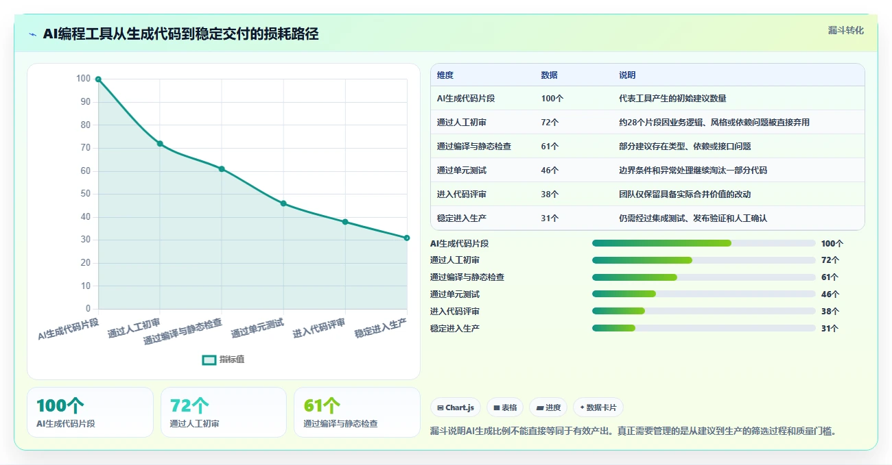提升研发效率必看！7款热门AI软件开发平台工具盘点（2026版）