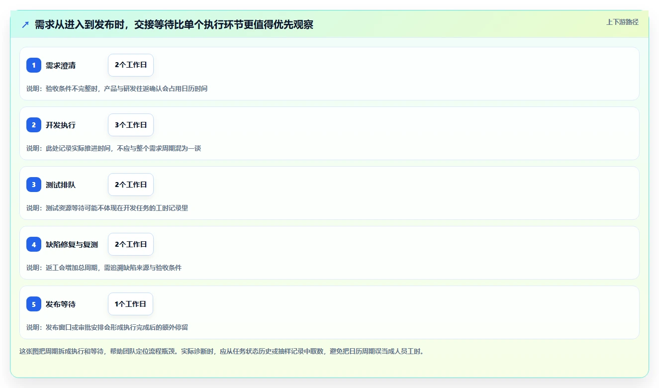 2026年敏捷开发团队管理工具大盘点:6款提升效率的顶级选择