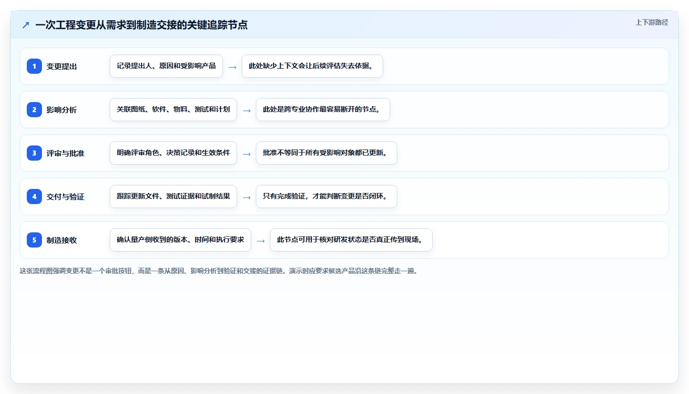 2026年智能制造行业适用的研发管理软件用什么?深度测评与选型指南